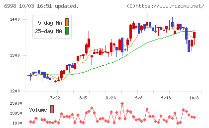 日本タングステンチャート