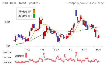 カナデビアチャート