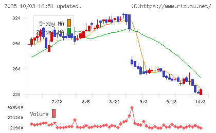 ａｎｄ　ｆａｃｔｏｒｙチャート