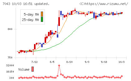 アルーチャート