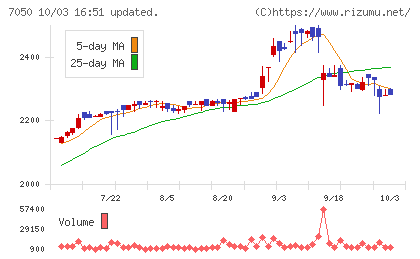 フロンティアインターナショナルチャート