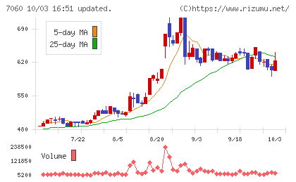 ギークスチャート