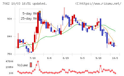 フレアスチャート