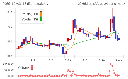 ピアズチャート