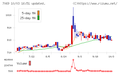 サイバー・バズチャート