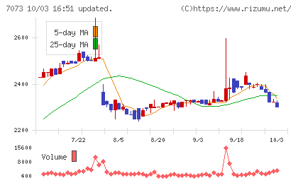 ジェイックチャート
