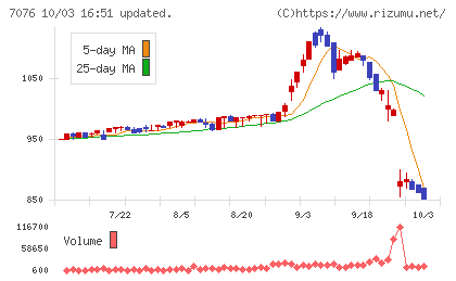 名南M&Aチャート