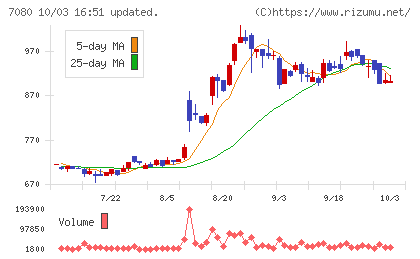スポーツフィールドチャート