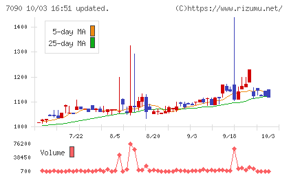 リグアチャート