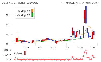 アディッシュチャート