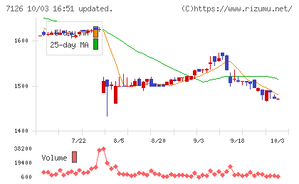 グローバルスタイルチャート