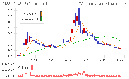 ＴＯＲＩＣＯチャート