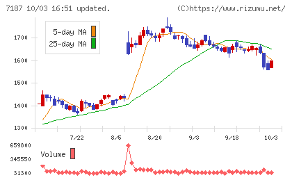 ジェイリースチャート