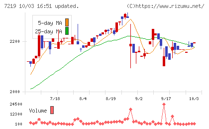 エッチ・ケー・エスチャート