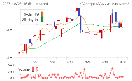 アスカチャート
