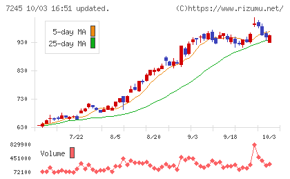 大同メタル工業チャート
