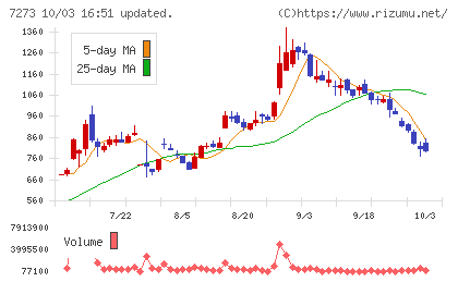 イクヨチャート