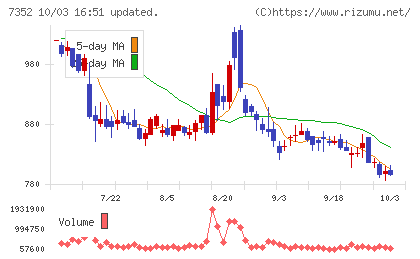 ＴＷＯＳＴＯＮＥ＆Ｓｏｎｓチャート