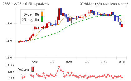表示灯チャート