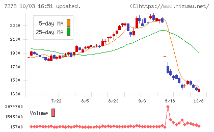 アシロチャート