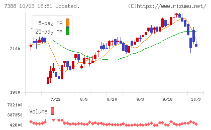 FPパートナーチャート
