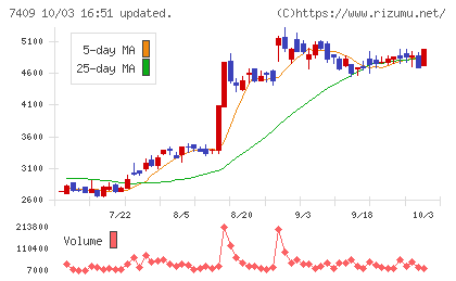 AeroEdgeチャート