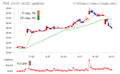 扶桑電通チャート
