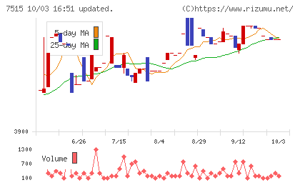 マルヨシセンターチャート