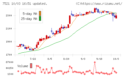 ムサシチャート