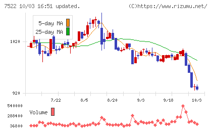 ワタミチャート