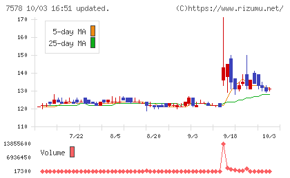 ニチリョクチャート