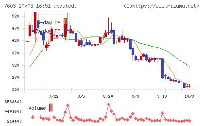 ジーイエットチャート