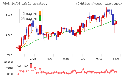 エスケイジャパンチャート