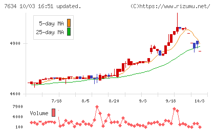 星医療酸器チャート