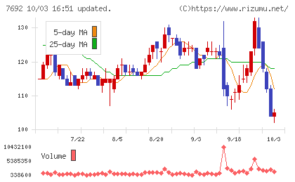 アースインフィニティチャート