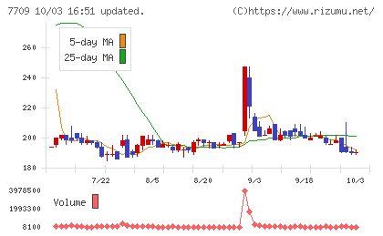 クボテックチャート
