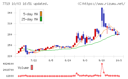東京衡機チャート
