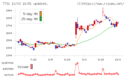 ニコンチャート