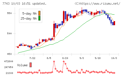 シードチャート