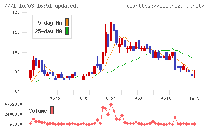 日本精密チャート