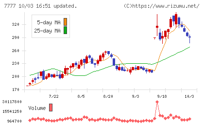 スリー・ディー・マトリックスチャート