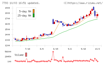 イメージ・マジックチャート