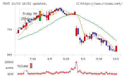 プリントネットチャート
