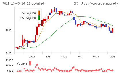 中本パックスチャート