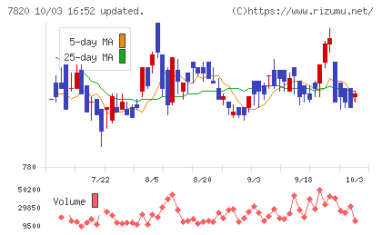ニホンフラッシュチャート