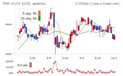 スターツ出版チャート