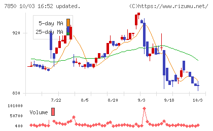 総合商研チャート