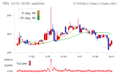 カワセコンピュータサプライチャート