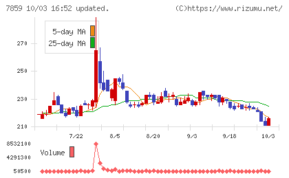 アルメディオチャート
