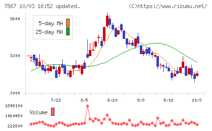 タカラトミーチャート